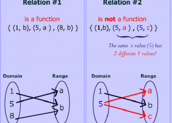 Relation Between Mathematical Functions