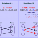 Relation Between Mathematical Functions