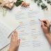 Wedding Planners – The Costs