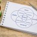 What is Ikigai: How to find your Ikigai